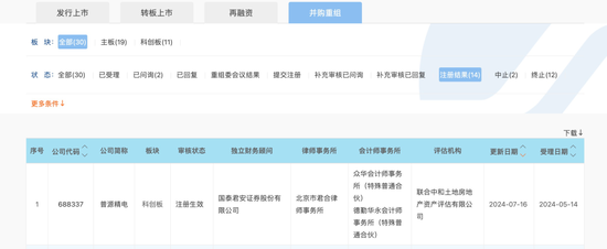 配资炒股风险 “科创板八条”后，首单注册！
