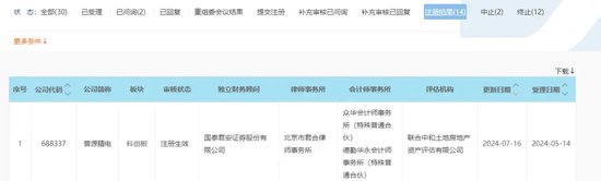 珠海期货配资 年内首单！上交所发布