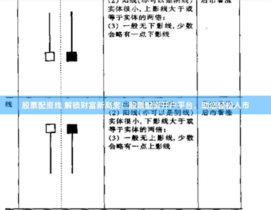 股票配资线 解锁财富新高度：股票配资开户平台，助您轻松入市