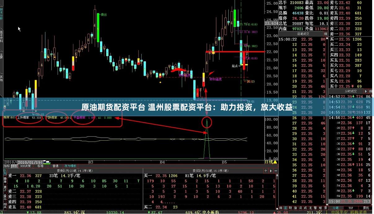 原油期货配资平台 温州股票配资平台：助力投资，放大收益