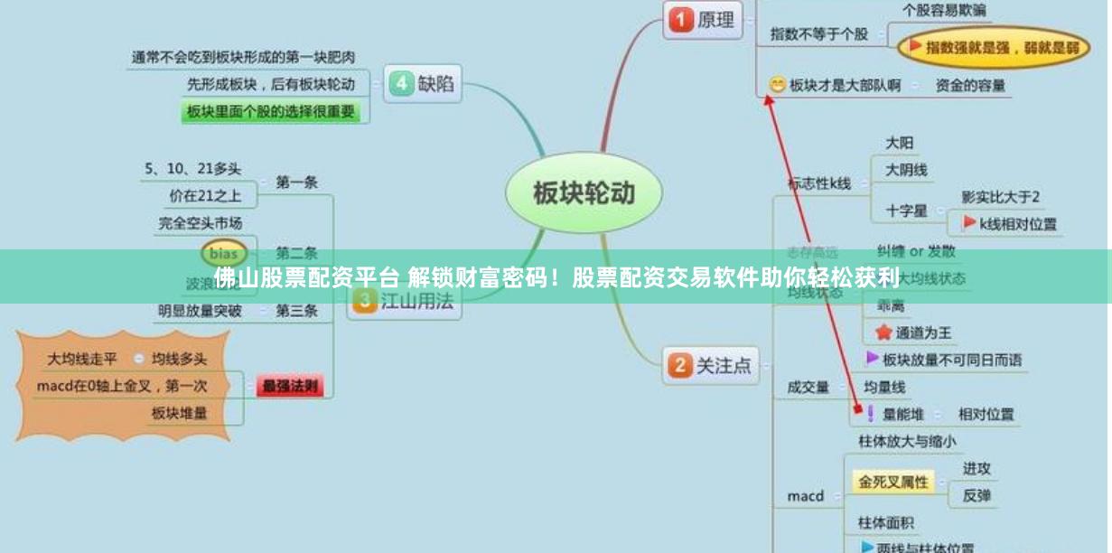 佛山股票配资平台 解锁财富密码！股票配资交易软件助你轻松获利