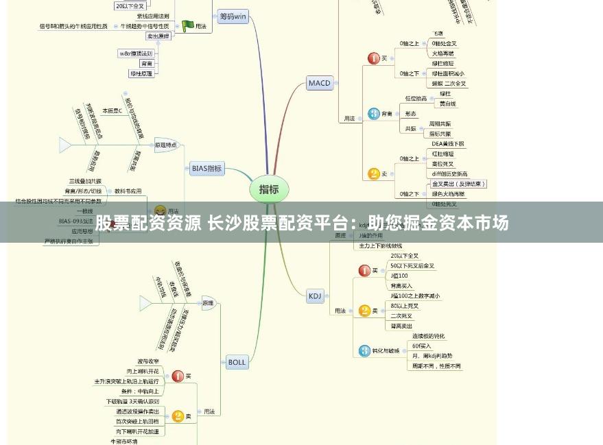 股票配资资源 长沙股票配资平台：助您掘金资本市场