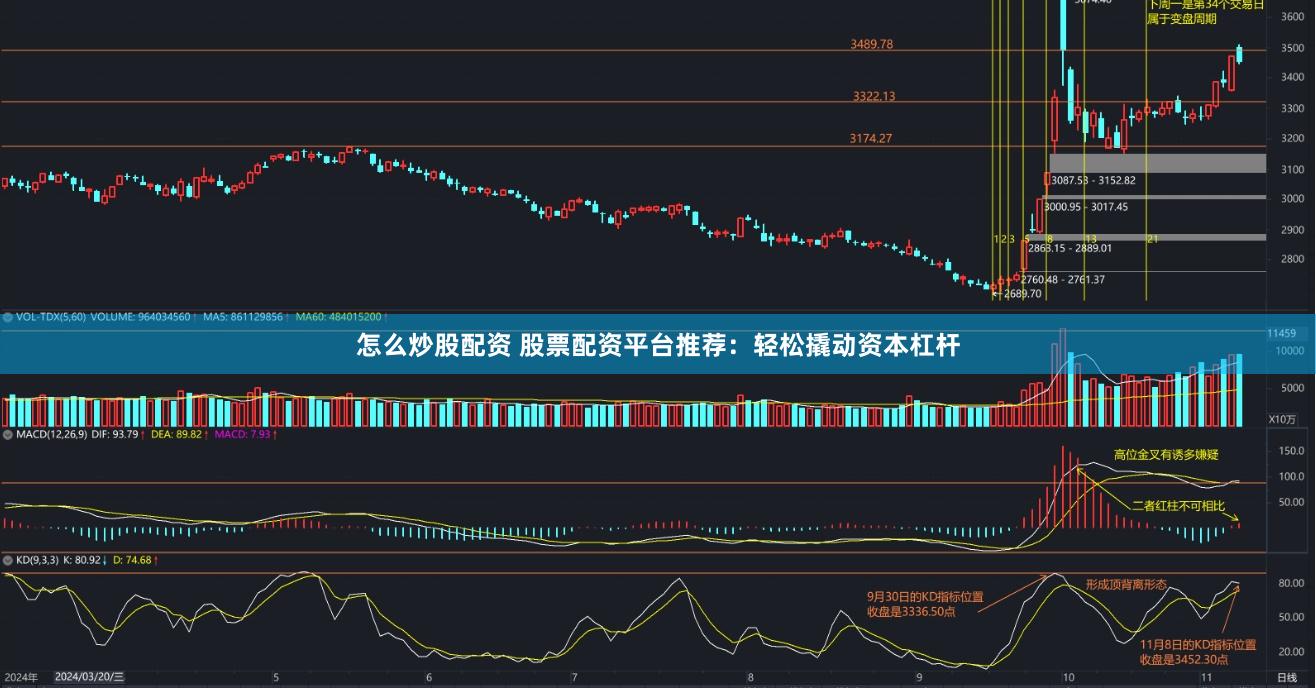 怎么炒股配资 股票配资平台推荐：轻松撬动资本杠杆