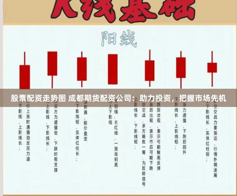 股票配资走势图 成都期货配资公司：助力投资，把握市场先机