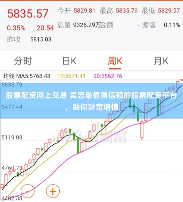 股票配资网上交易 吴忠最值得信赖的股票配资平台,助你财富增值