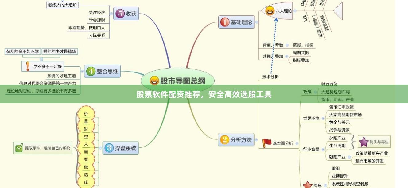 股票软件配资推荐，安全高效选股工具