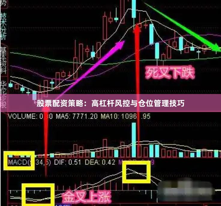 股票配资策略：高杠杆风控与仓位管理技巧