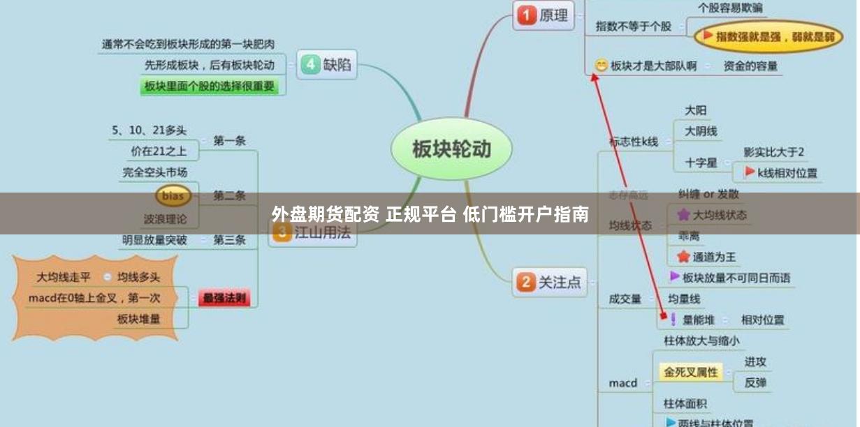 外盘期货配资 正规平台 低门槛开户指南
