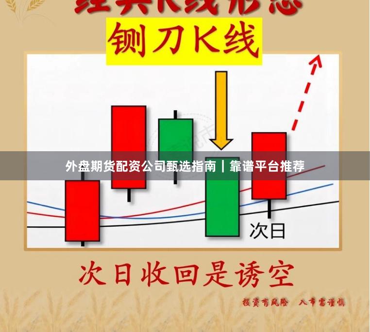 外盘期货配资公司甄选指南｜靠谱平台推荐